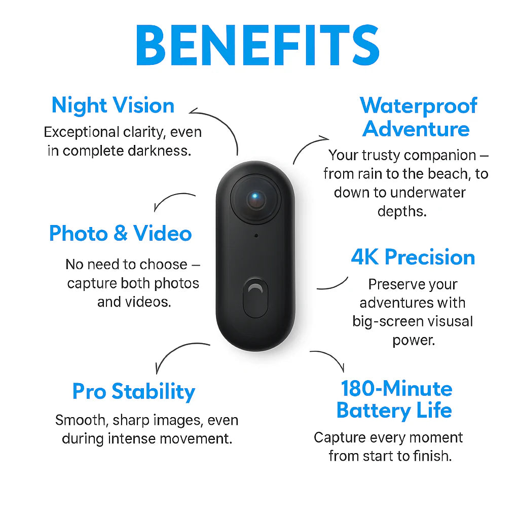 SKYPRO – POV Camera